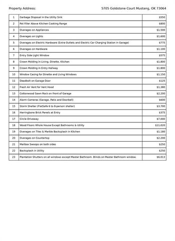 5705 Gold Stone Court, Mustang, OK 73064