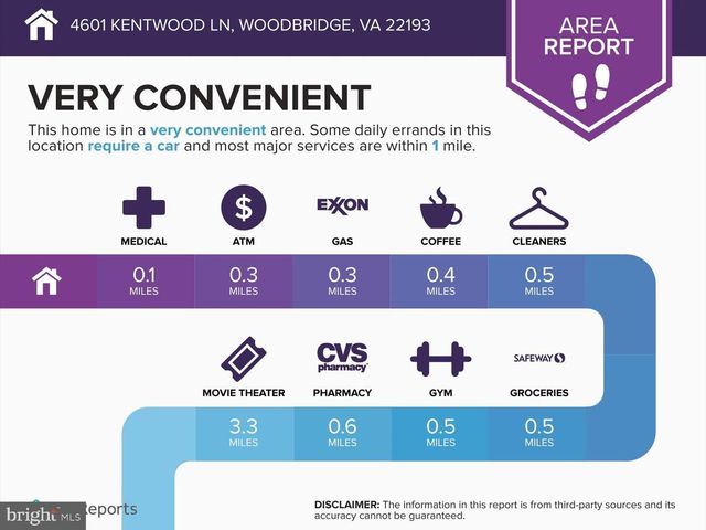 4601 KENTWOOD LN, Woodbridge, VA 22193