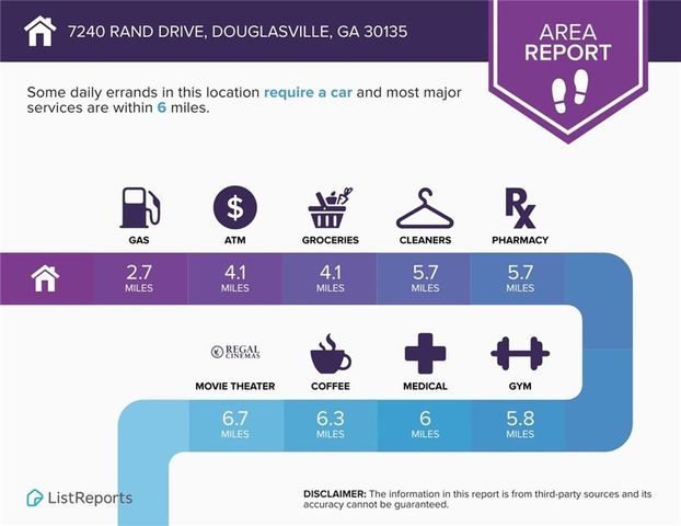 7240 Rand Drive, Douglasville, GA 30135