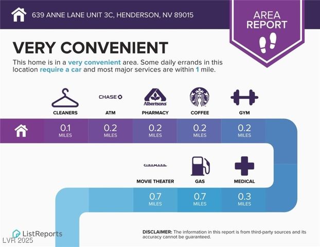 639 Anne Lane 3C, Henderson, NV 89015