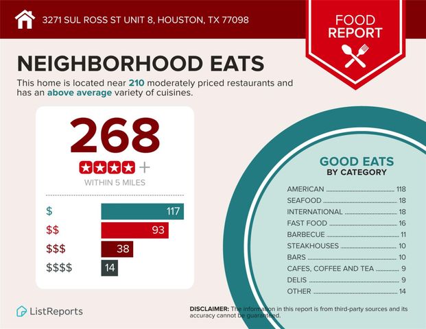 3271 Sul Ross Street 8, Houston, TX 77098