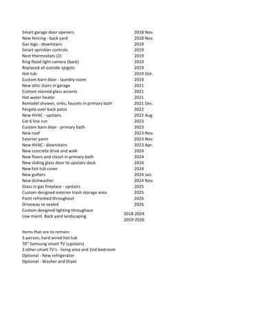 2516 Lake Bend Terrace, Carrollton, TX 75006