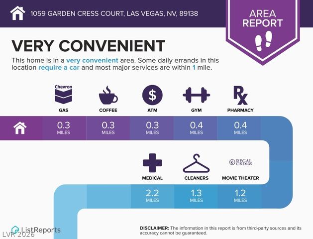 1059 Garden Cress Court, Las Vegas, NV 89138