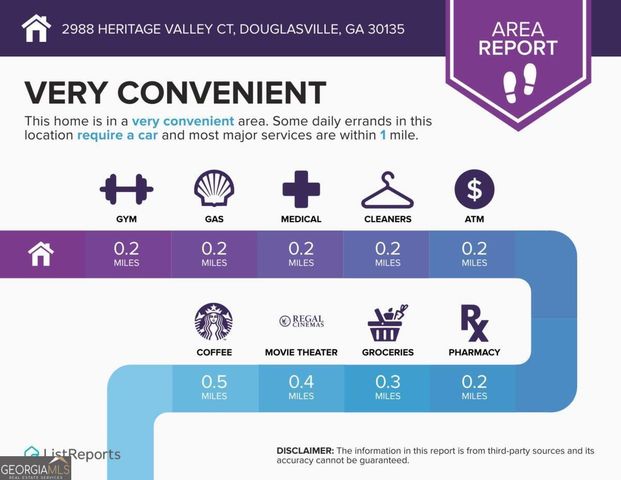 2988 Heritage Valley Court, Douglasville, GA 30135