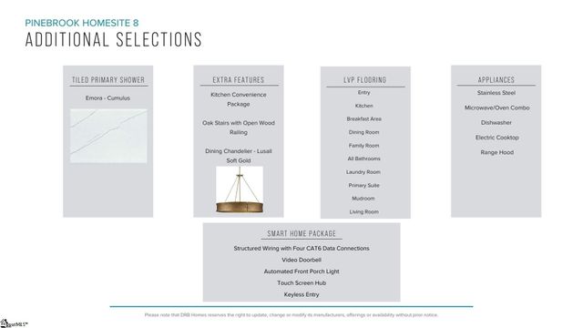 532 Winstone Trail, Woodruff, SC 29388