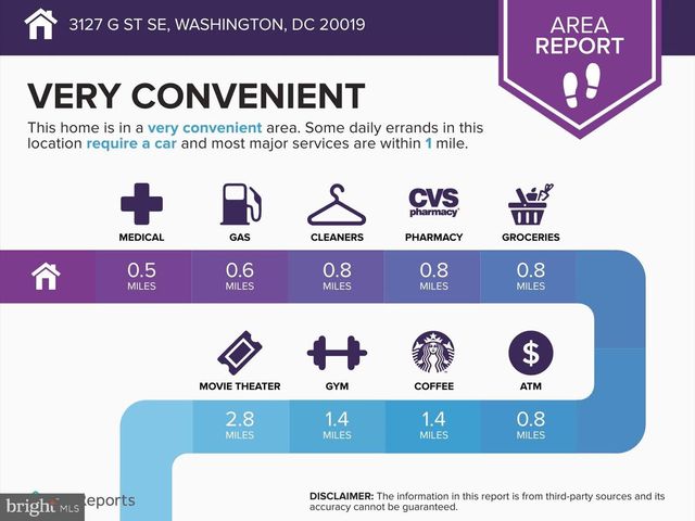 3127 G ST SE, Washington, DC 20019