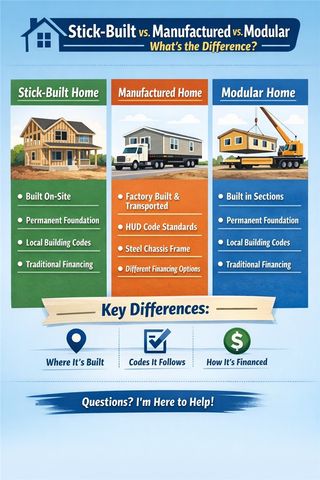 230 Madison 2625, Huntsville, AR 72740