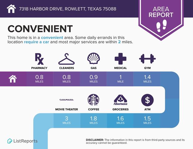 7318 Harbor Drive, Rowlett, TX 75088