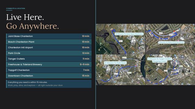 5325 Helene Drive, North Charleston, SC 29418