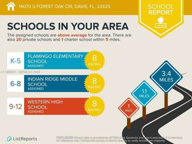 14070 S Forest Oak Cir, Davie, FL 33325