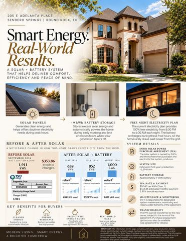 205 E Adelanta PL, Round Rock, TX 78681