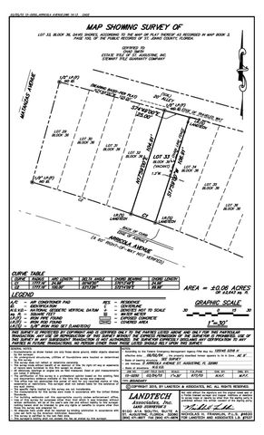 0 S Arricola, St Augustine, FL 32080