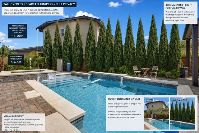 5523 Kyle Peak Court, Las Vegas, NV 89135