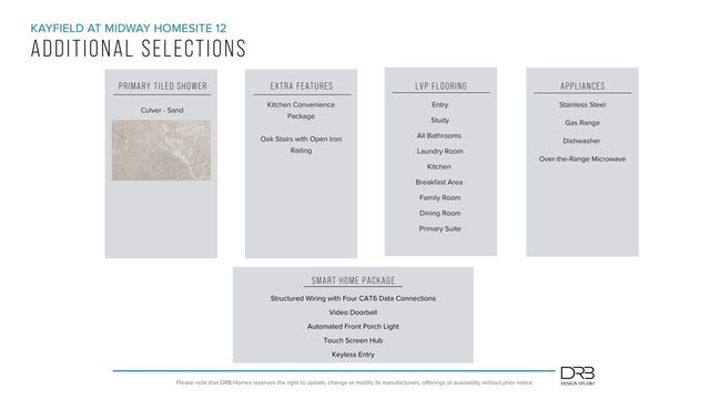 123 Kayfield Farms Drive, Anderson, SC 29621