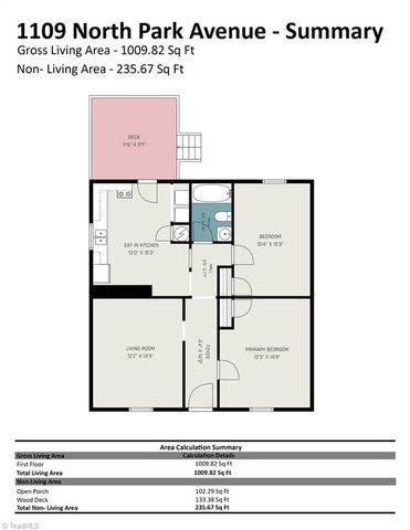 1109 N Park Avenue, Burlington, NC 27217