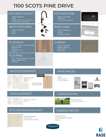 1100 N Scots Pine Dr Drive, Sioux Falls, SD 57110