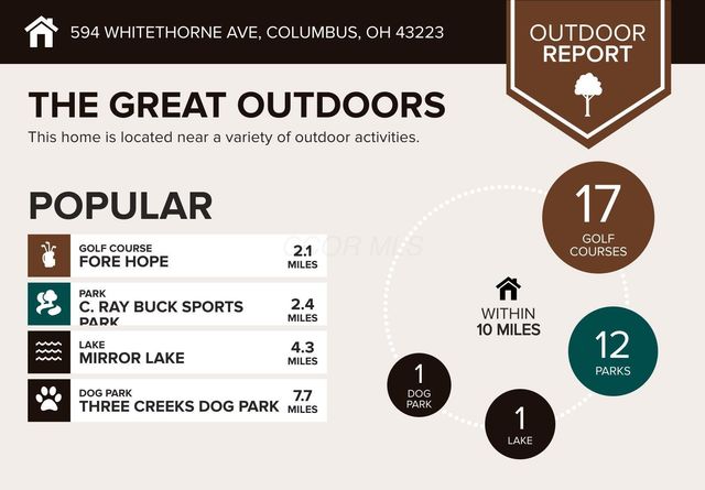 594 Whitethorne Avenue, Columbus, OH 43223