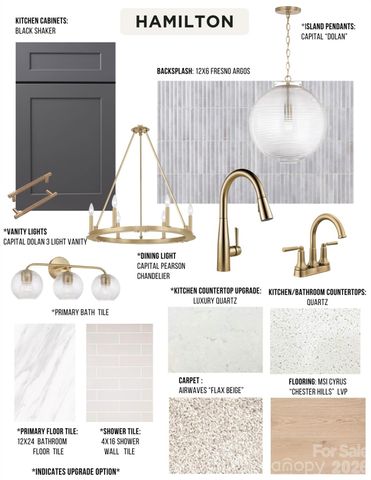 414 Bogue Drive 20, Fort Mill, SC 29708