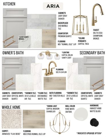 414 Bogue Drive 20, Fort Mill, SC 29708