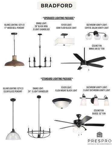 414 Bogue Drive 20, Fort Mill, SC 29708