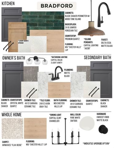 414 Bogue Drive 20, Fort Mill, SC 29708