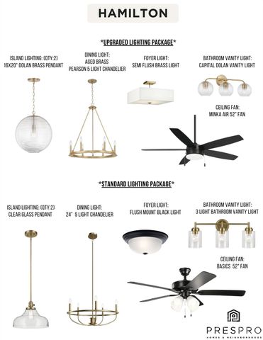 414 Bogue Drive 20, Fort Mill, SC 29708