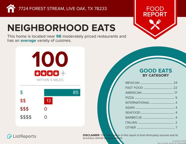 7724 Forest, Live Oak, TX 78233