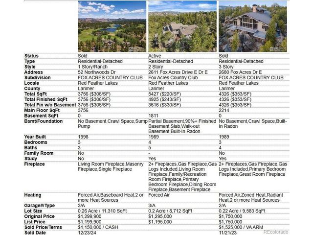 2611 Fox Acres Drive Dr E, Red Feather Lakes, CO 80545