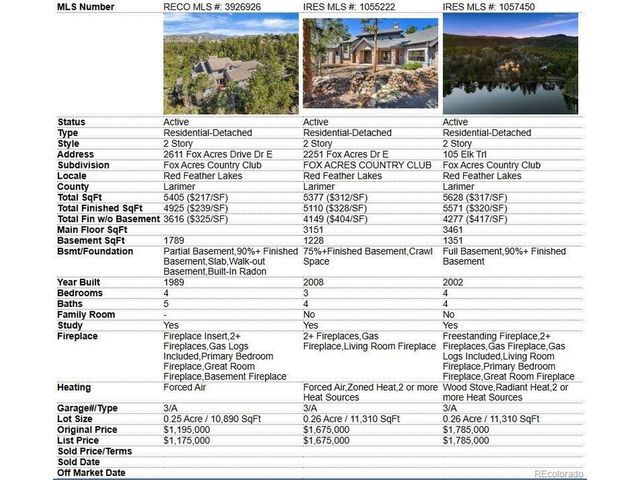 2611 Fox Acres Drive Dr E, Red Feather Lakes, CO 80545