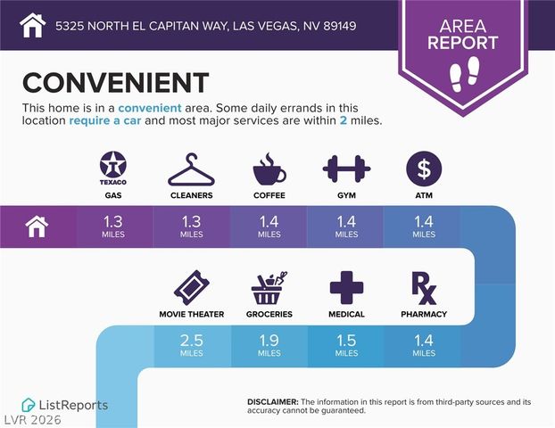 5325 North El Capitan Way, Las Vegas, NV 89149