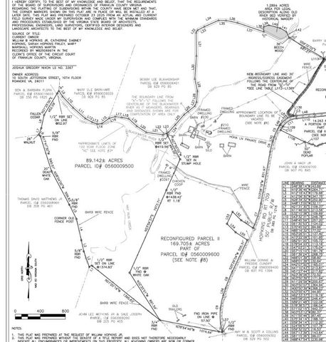 210 Hoha LN, Rocky Mount, VA 24151