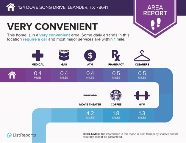 124 Dove Song DR, Leander, TX 78641