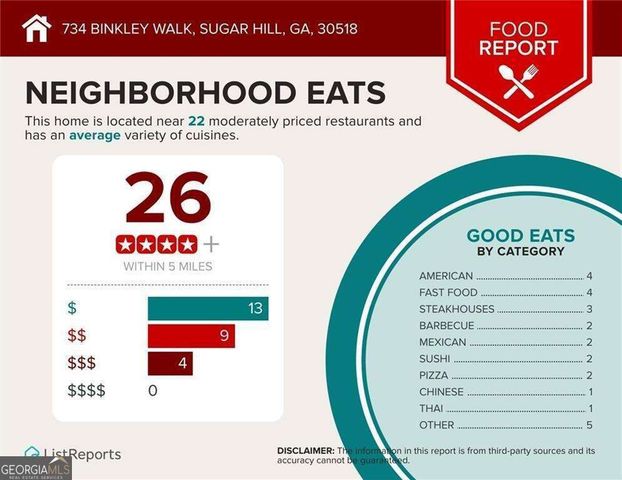 734 Binkley Walk, Sugar Hill, GA 30518