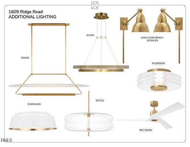 1609 Ridge Road, Raleigh, NC 27607