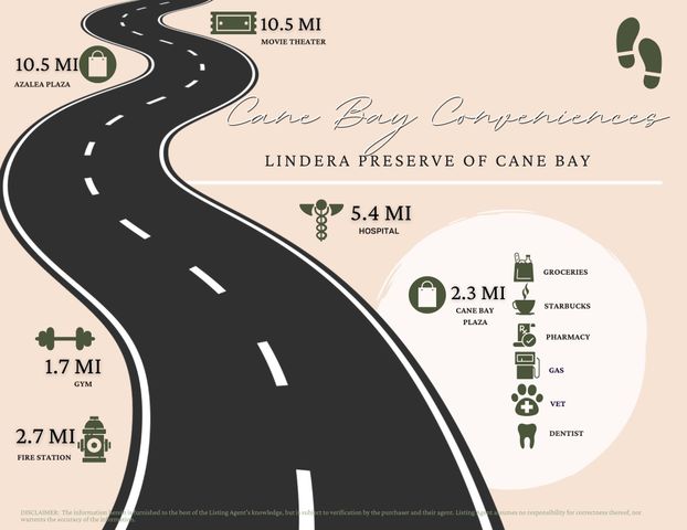 581 Spanish Wells Road, Summerville, SC 29486