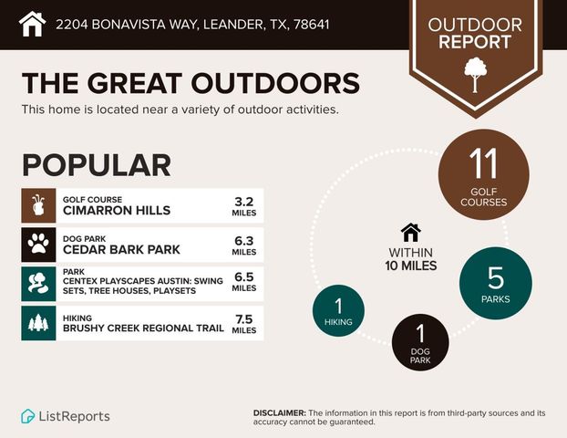 2204 Bonavista WAY, Leander, TX 78641