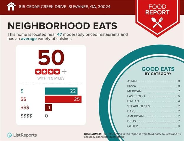 815 Cedar Creek Drive, Suwanee, GA 30024