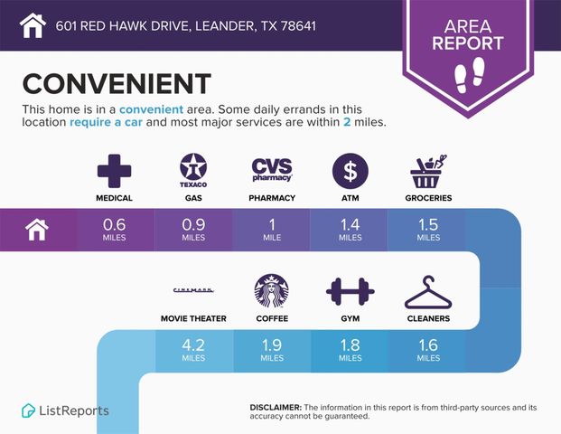 601 Red Hawk DR, Leander, TX 78641