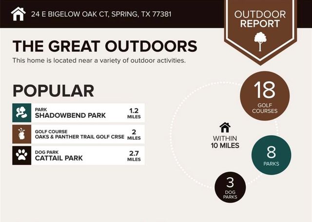 24 E Bigelow Oak Court, The Woodlands, TX 77381