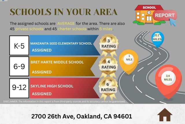 2700 26Th Ave, Oakland, CA 94601
