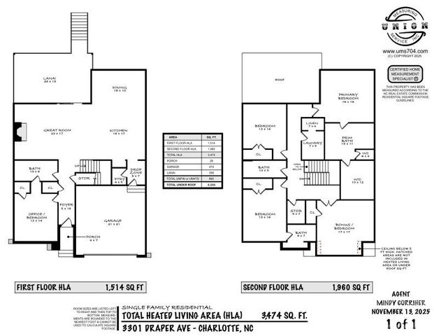 3301 Draper Avenue, Charlotte, NC 28205