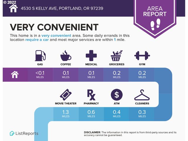 4530 S KELLY Ave, Portland, OR 97239