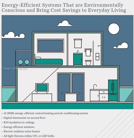 1167 NW 2nd St, Florida City, FL 33034