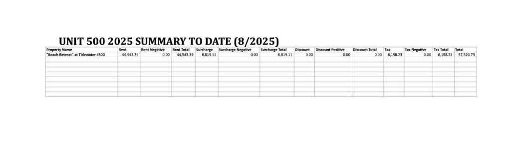 Image 34 of property listing at 16819 Front Beach Road 500, Panama City Beach, FL 32413