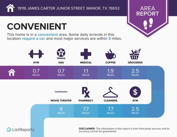 19116 James Carter Jr ST, Manor, TX 78653