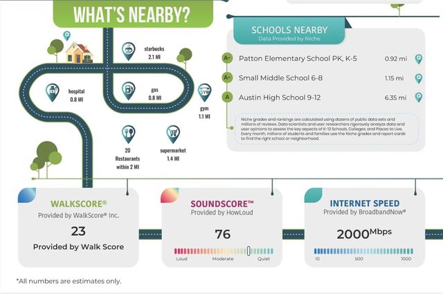 7006 Beckett RD, Austin, TX 78749