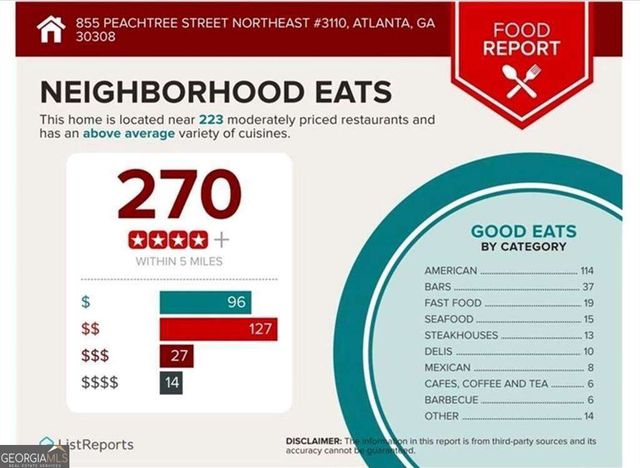 855 Peachtree Street NE 1108, Atlanta, GA 30308