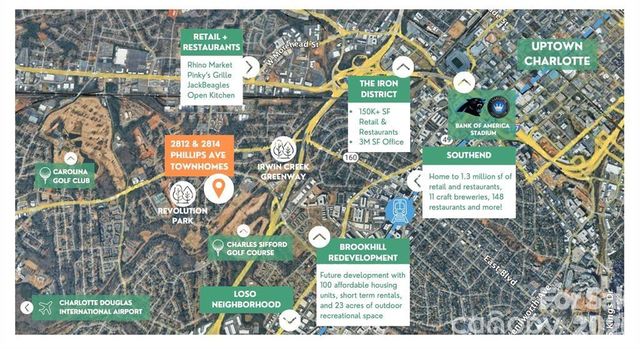 2812 Phillips Avenue, Charlotte, NC 28208