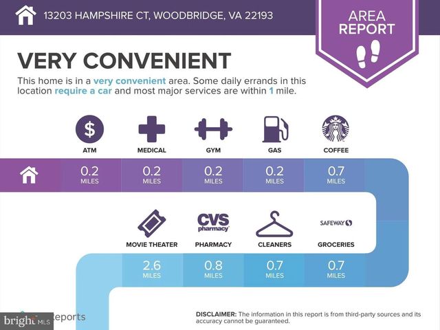 13203 HAMPSHIRE CT, Woodbridge, VA 22193