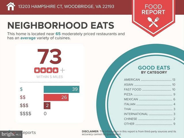 13203 HAMPSHIRE CT, Woodbridge, VA 22193